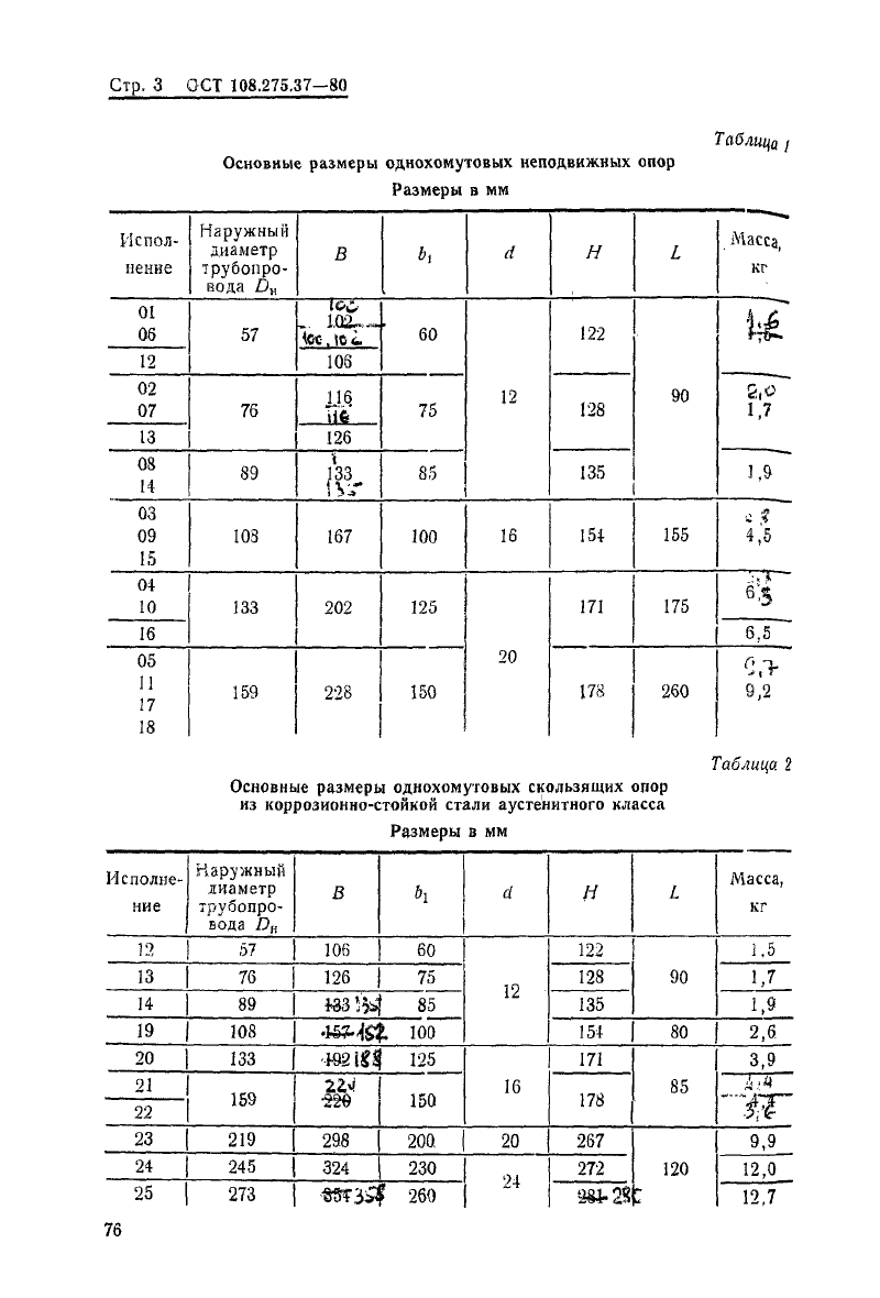 Опоры однохомутовые трубопроводов ТЭС и АЭС ОСТ 108.275.37-80. Страница 3