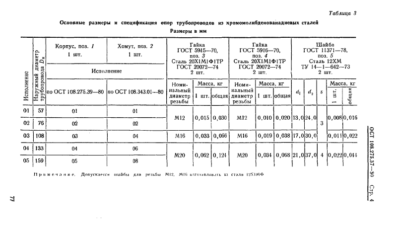 Опоры однохомутовые трубопроводов ТЭС и АЭС ОСТ 108.275.37-80. Страница 4