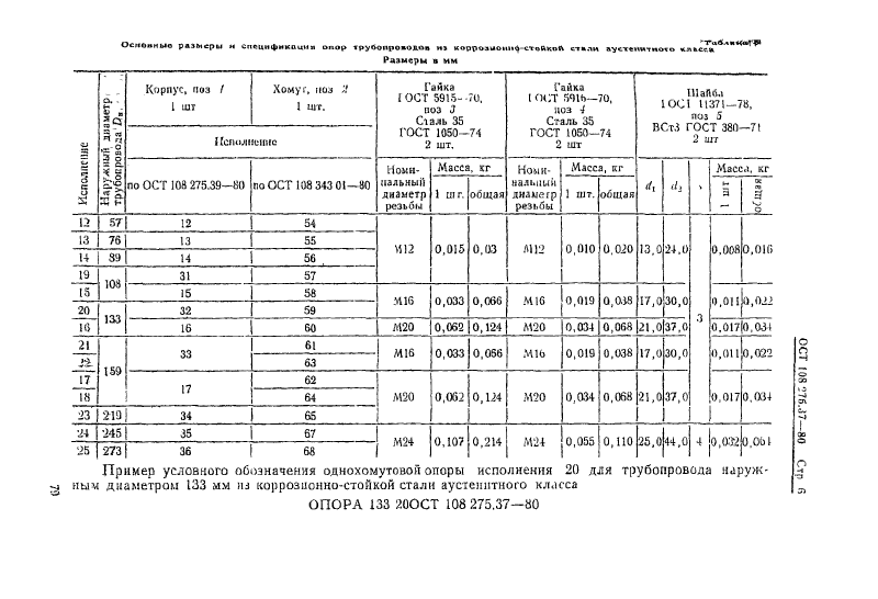 Опоры однохомутовые трубопроводов ТЭС и АЭС ОСТ 108.275.37-80. Страница 6