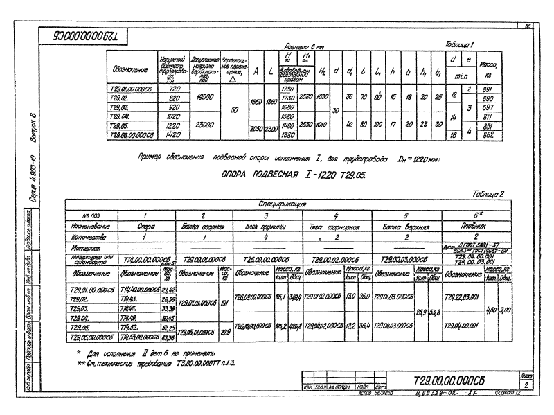 Опора подвесная пружинная горизонтальных трубопроводов Т29. Страница 2