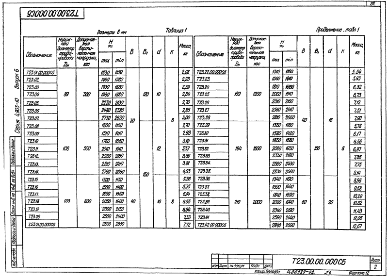 Опора подвесная жесткая горизонтальных трубопроводов Т23. Страница 02