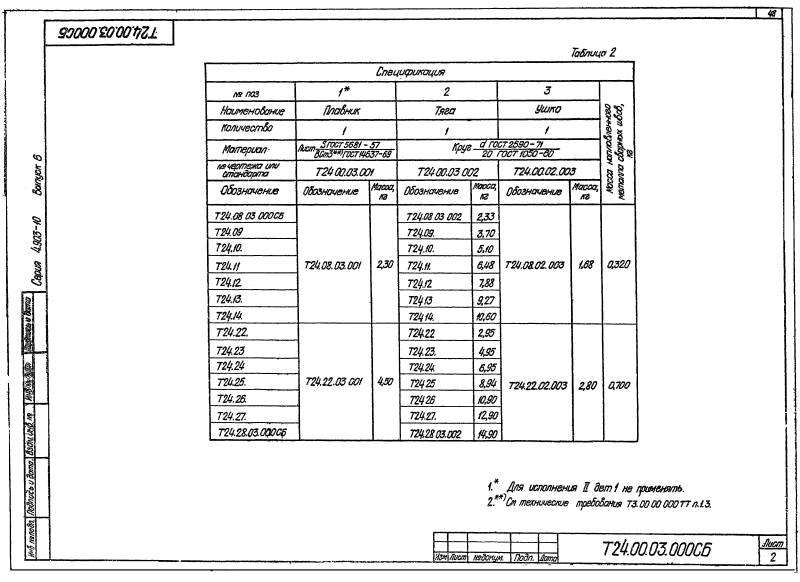 Опора подвесная жесткая горизонтальных трубопроводов Т24. Страница 12