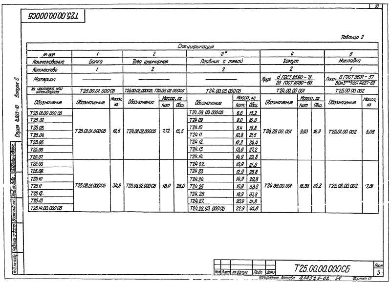 Опора подвесная жесткая горизонтальных трубопроводов Т25. Страница 3