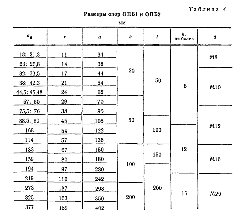 Опора подвижная ОПБ1. Страница 2