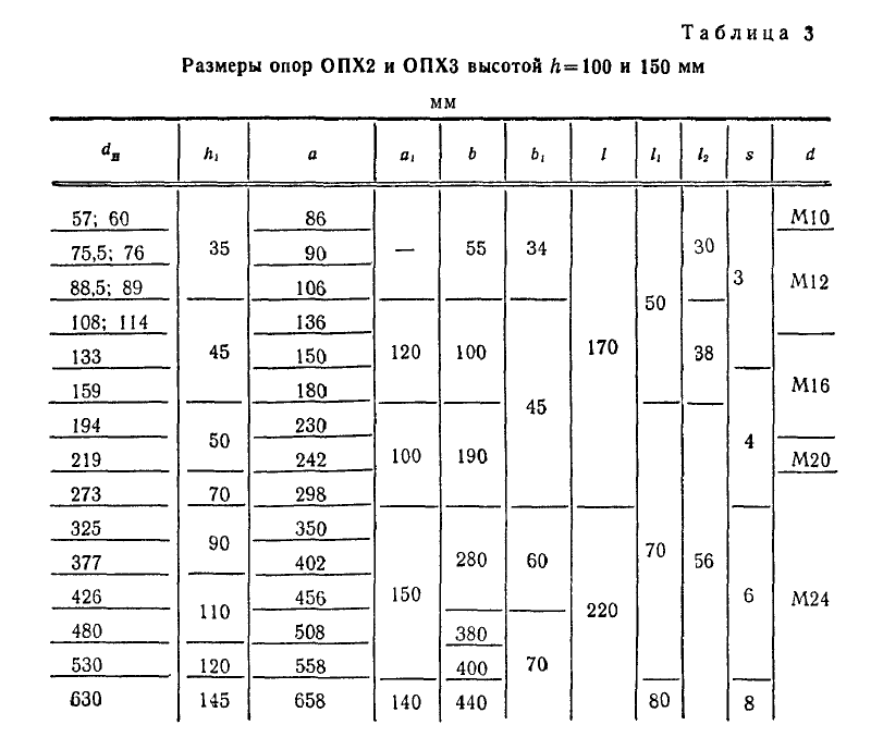 Опора подвижная ОПХ2. Страница 3