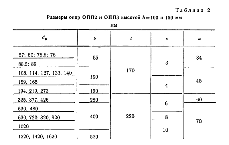 Опора подвижная ОПП2. Страница 2