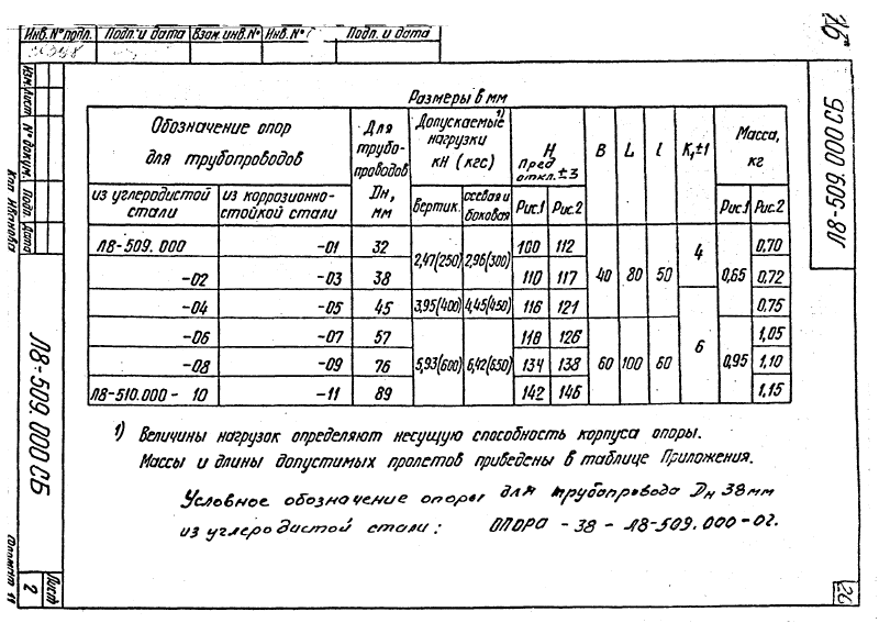 Опора приварная скользящая и неподвижная Л8-509.000. Страница 2