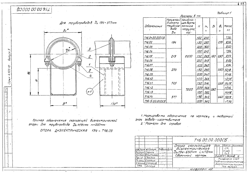 Опора скользящая Т16. Страница 1