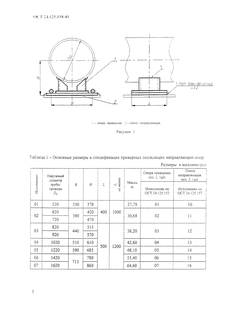 Опоры скользящие направляющие приварные трубопроводов ТЭС и АЭС ОСТ 24.125.158-01. Страница 2