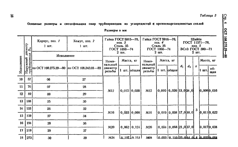 Опоры скользящие однохомутовые трубопроводов ТЭС и АЭС ОСТ ОСТ 108.275.29-80. Страница 4