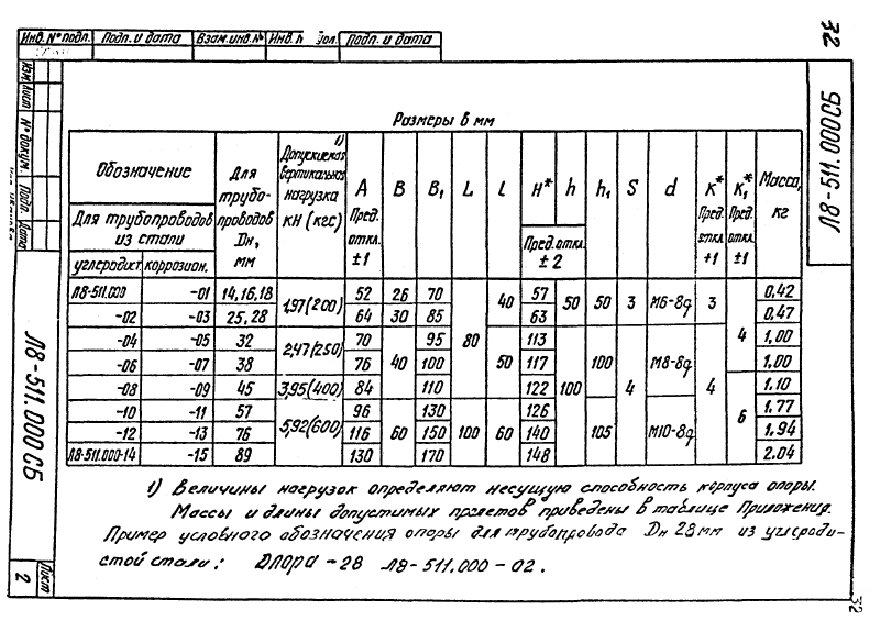 Опора скользящая с плоским хомутом Л8-511.000. Страница 2