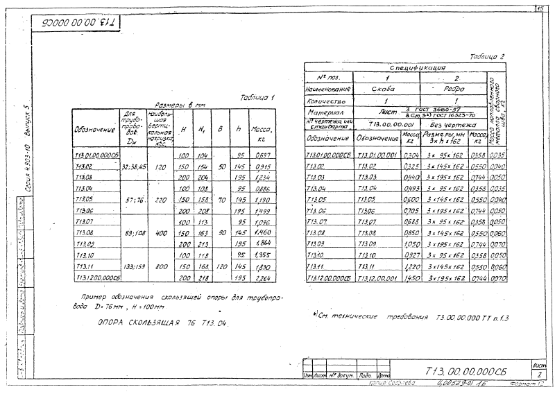 Опора скользящая Т13. Страница 2