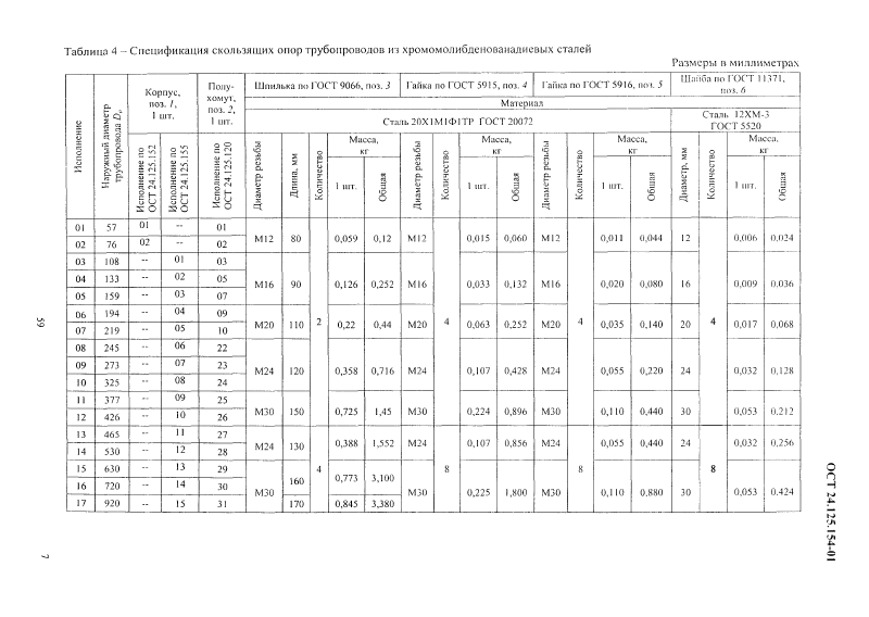 Опоры скользящие трубопроводов ТЭС и АЭС ОСТ 24.125.154-01. Страница 7