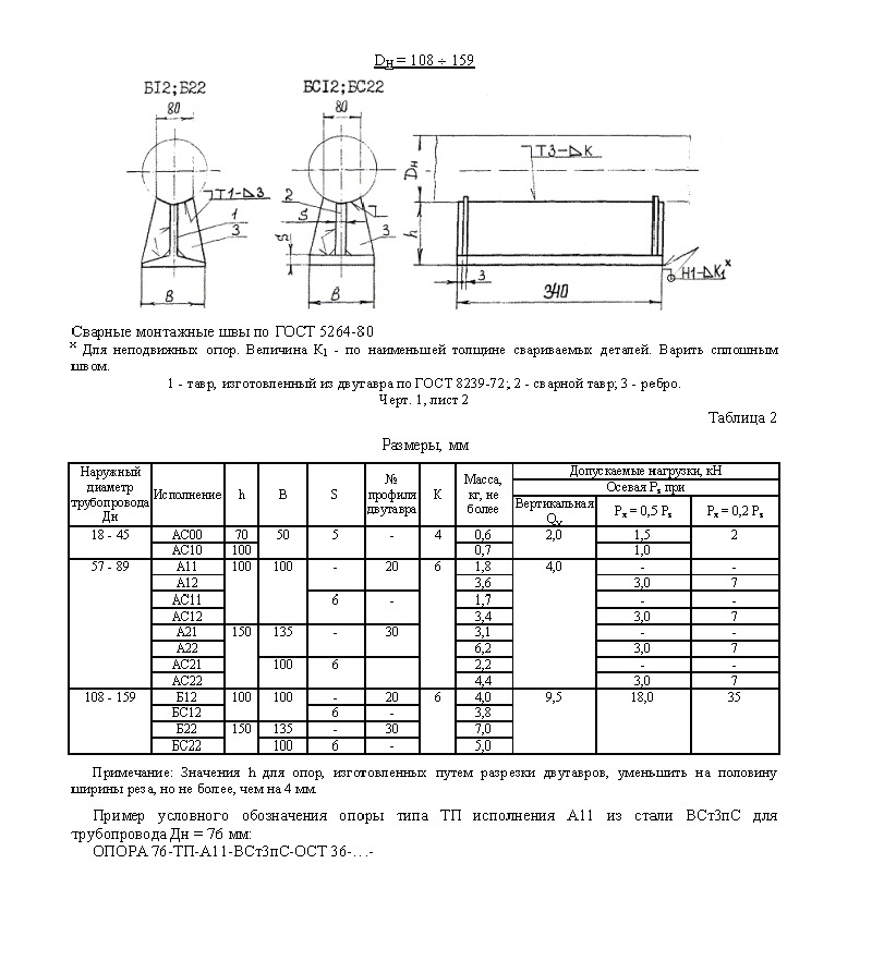 Опоры тавровые приварные ТП. Страница 2