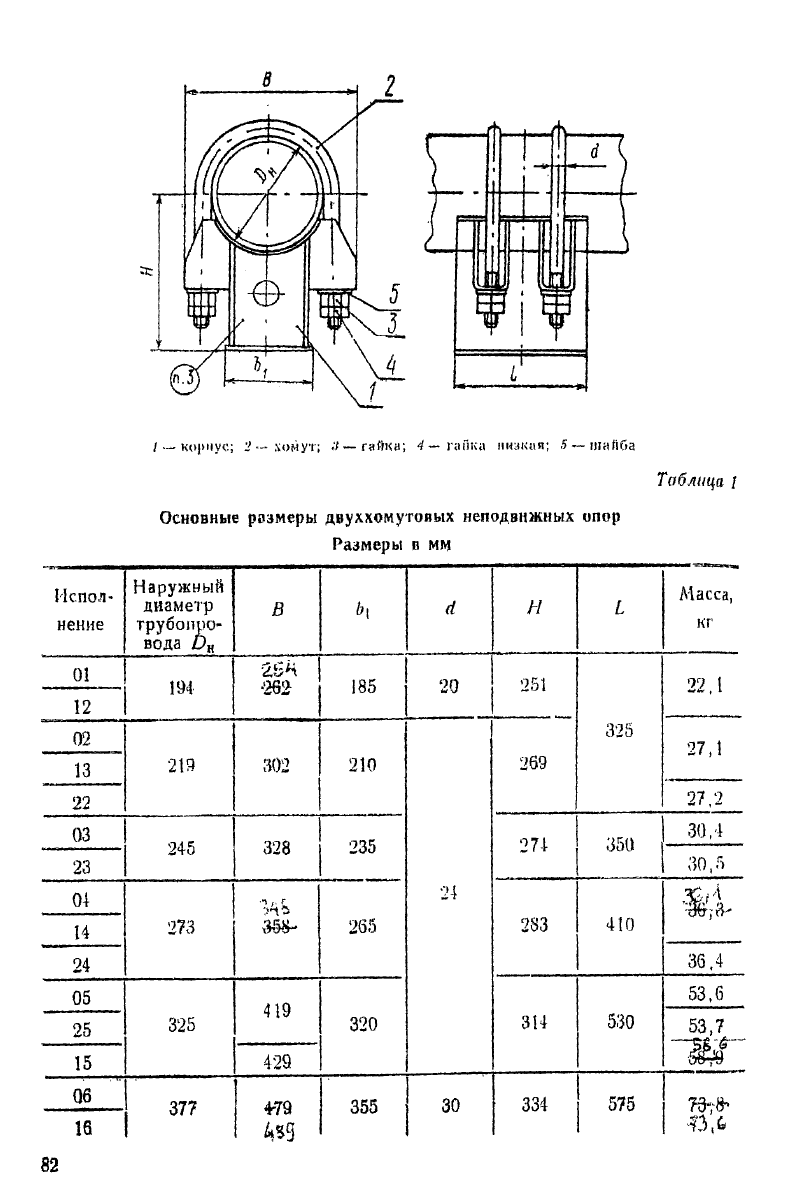 Опоры двуххомутовые трубопроводов ТЭС и АЭС ОСТ 108.275.38-80. Страница 2