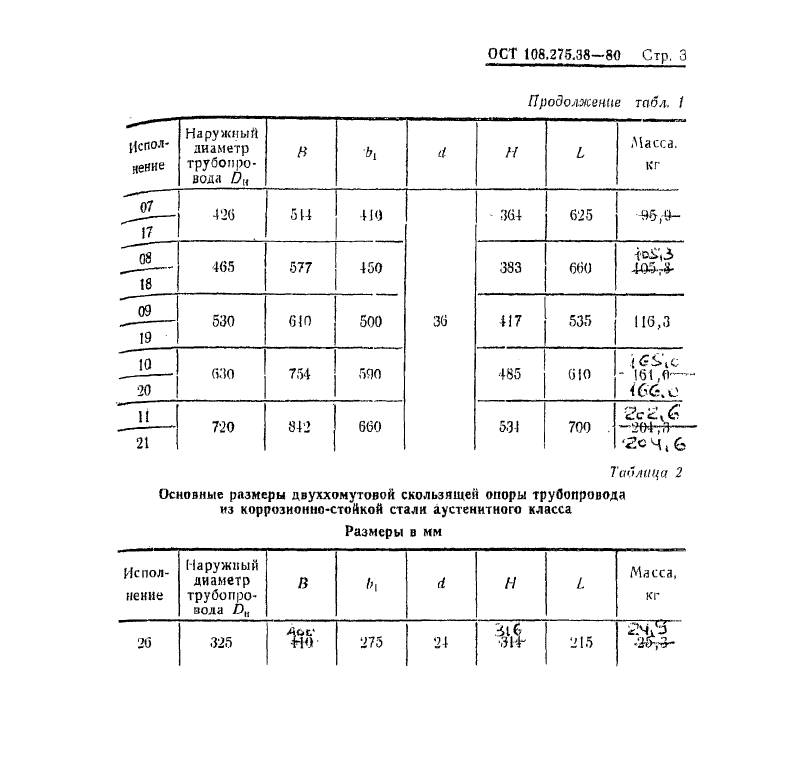 Опоры двуххомутовые трубопроводов ТЭС и АЭС ОСТ 108.275.38-80. Страница 3