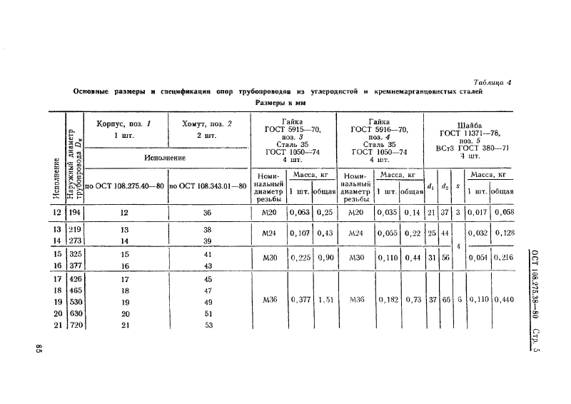 Опоры двуххомутовые трубопроводов ТЭС и АЭС ОСТ 108.275.38-80. Страница 5