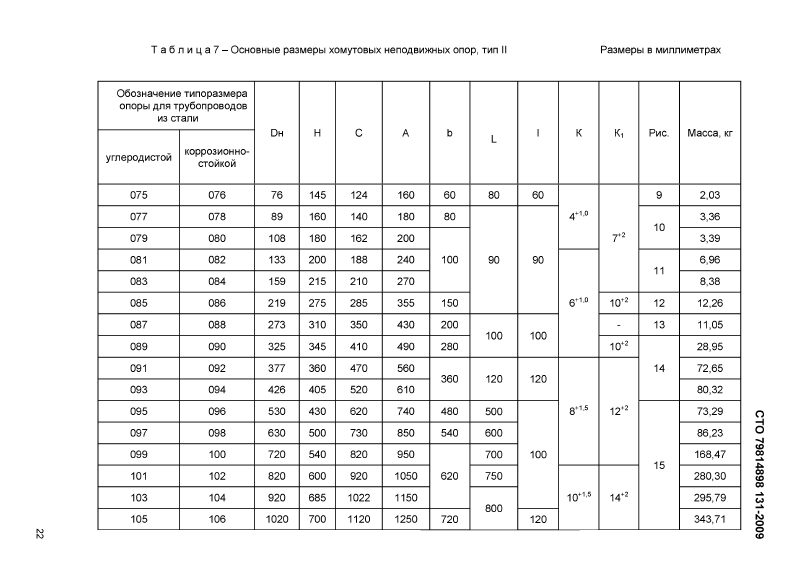 Опоры хомутовые  скользящие, неподвижные и направляющие СТО 79814898 131-2009. Страница 16