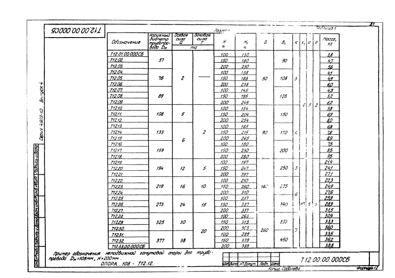 Опора трубопроводов неподвижная хомутовая Т12. Страница 02