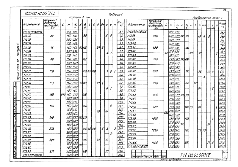 Опора трубопроводов неподвижная хомутовая Т12. Страница 07