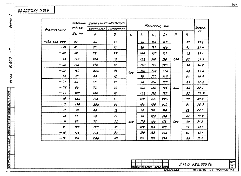 А14Б 522.000. Страница 2