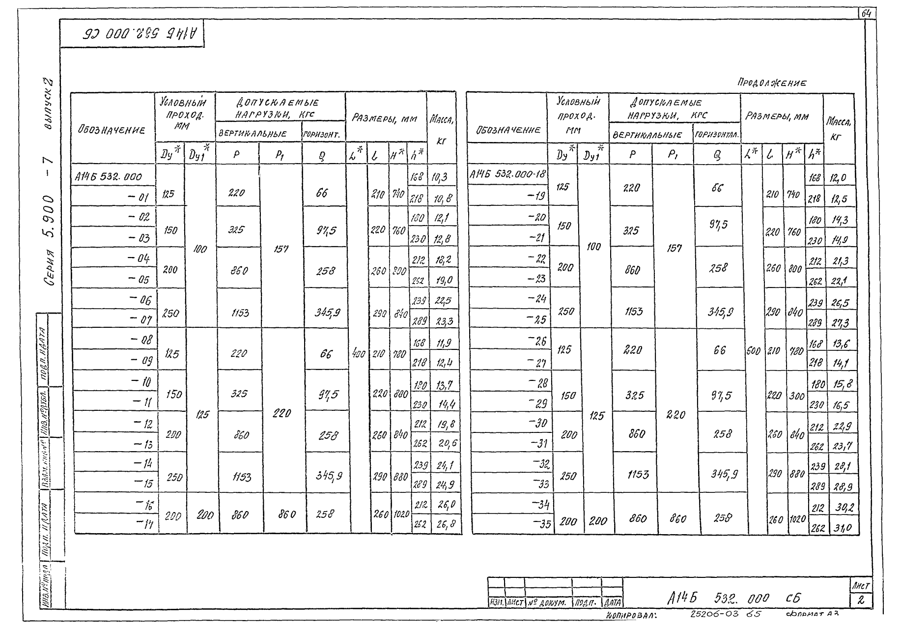 А14Б 532.000. Страница 2