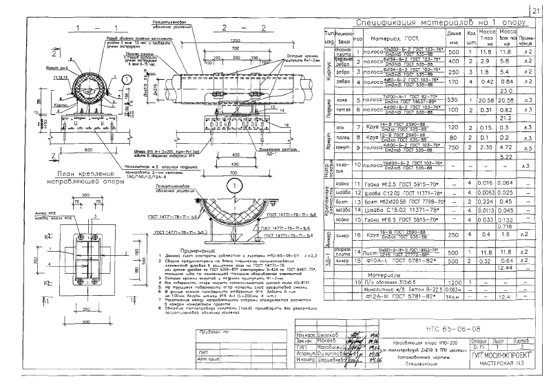 Опоры подвижные ПО-200 и направляющие НПО-200. НТС 65-06 выпуск 1. Страница 4