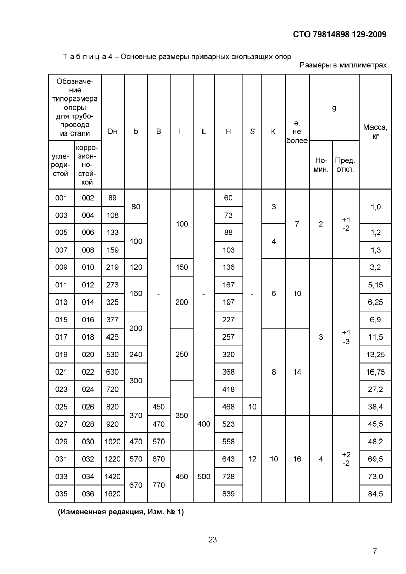 Опоры приварные скользящие, неподвижные и направляющие СТО 79814898 129-2009. Страница 2