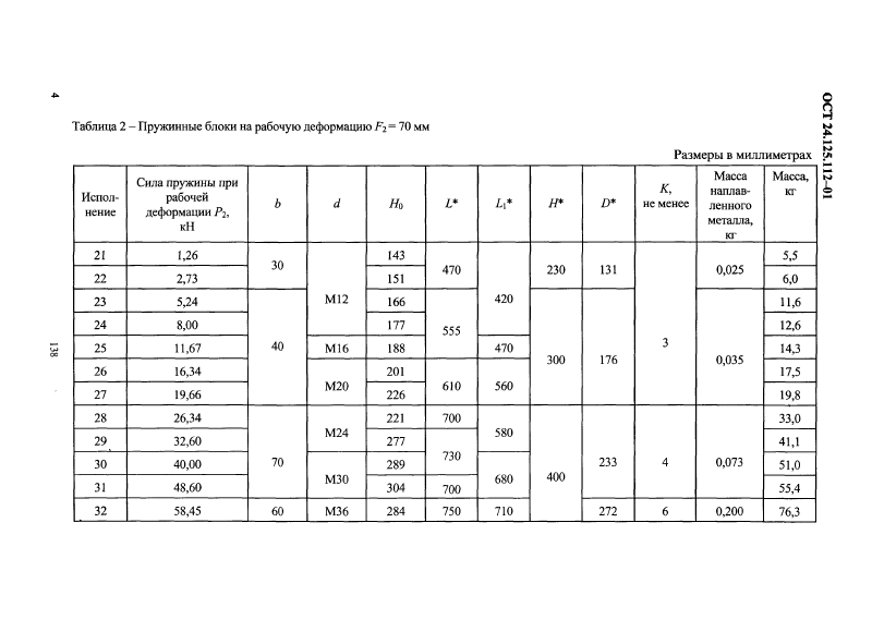 Блоки пружинные опорные ОСТ 24.125.112-01. Страница 4