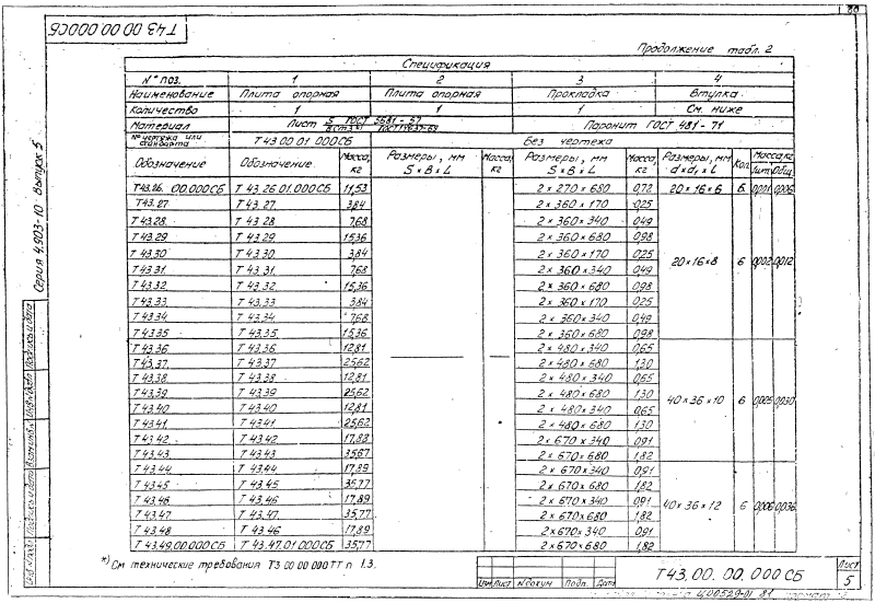 Плита опорная с диэлектрической прокладкой Т43. Страница 05