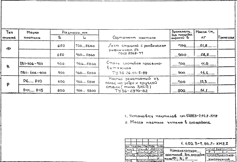 Площадки из горячекатаных профилей. Серия 1.450.3-7.94.2 Страница 12