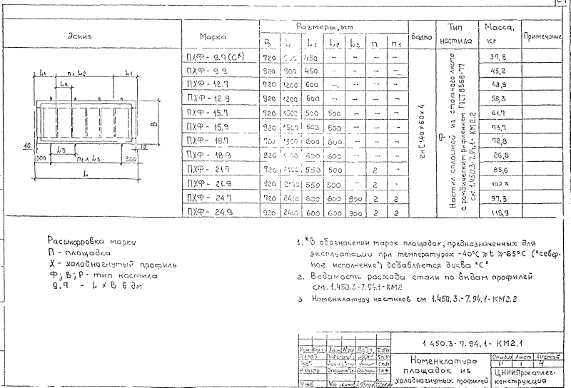 Площадки из холодногнутых профилей. Серия 1.450.3-7.94.1 Страница 08