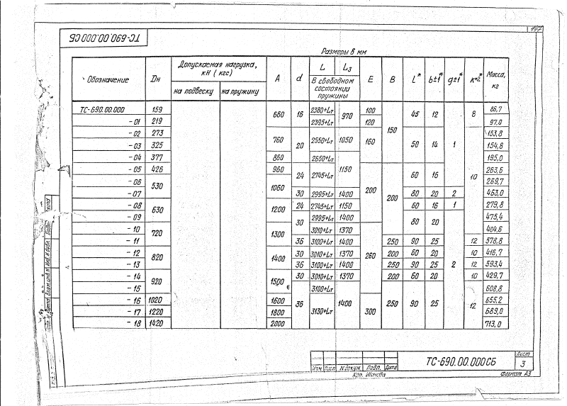 Подвеска пружинная горизонтальных трубопроводов Дн 159-1420мм ТС-690.00.000. Страница 3