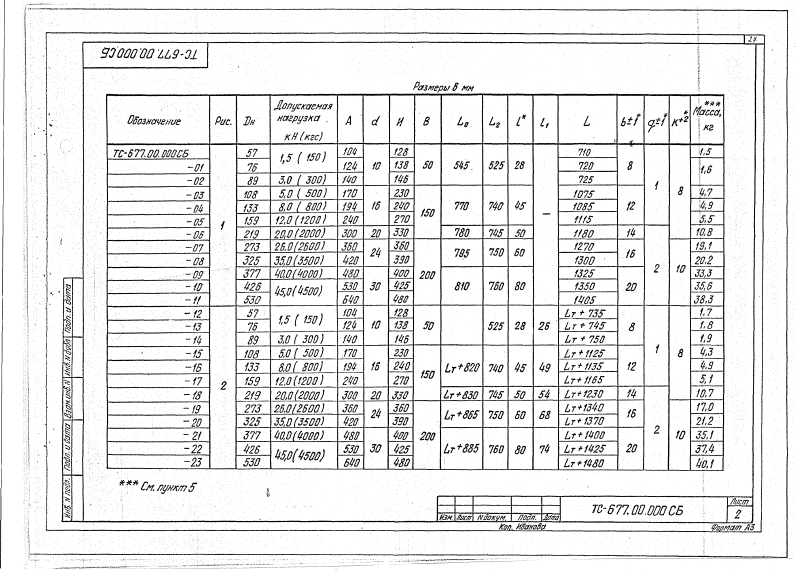 Подвеска жесткая горизонтальных трубопроводов ТС-677.00.000. Страница 2