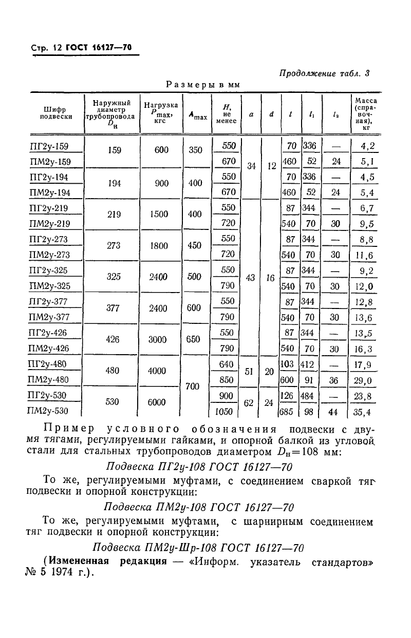 Подвески ПГ2у и ПМ2у для горизонтальных трубопроводов ГОСТ 16127-70. Страница 3