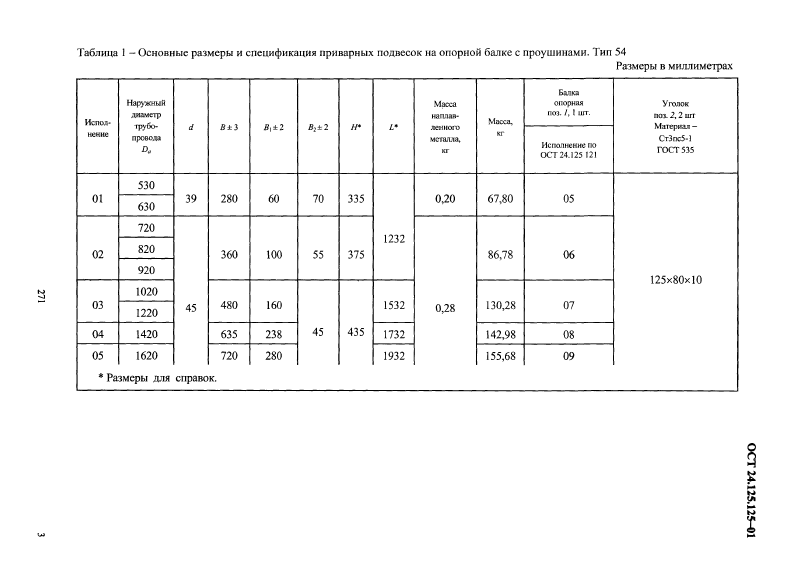 Подвески приварные на опорной балке с проушинами ОСТ 24.125.125-01. Страница 3