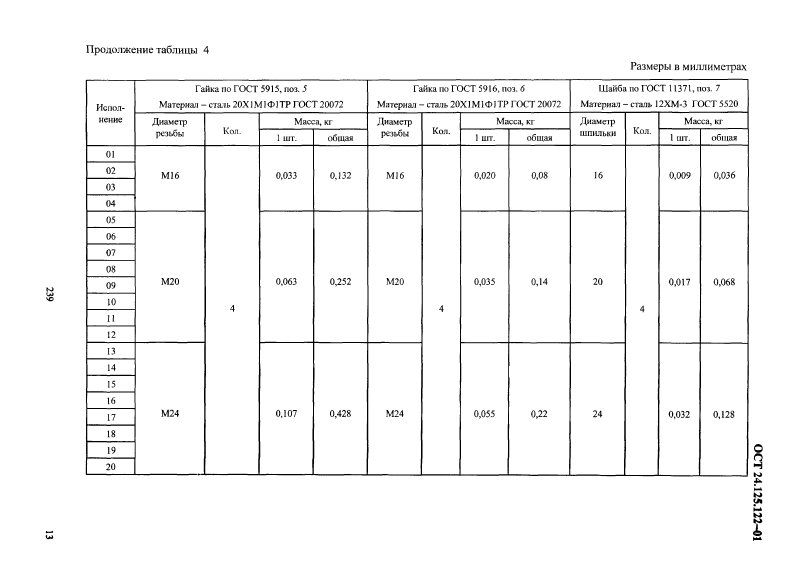 Подвеска пружинная хомутовая на опорной балке ОСТ 24.125.122-01. Страница 13