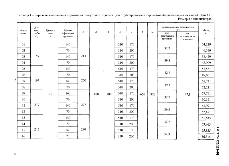 Подвеска пружинная хомутовая на опорной балке ОСТ 24.125.122-01. Страница 05