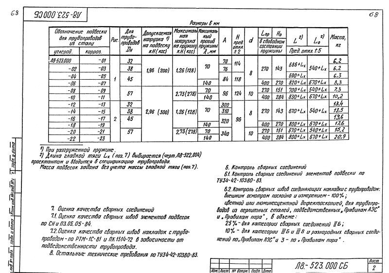 Подвески пружинные Л8-523.000. Страница 2