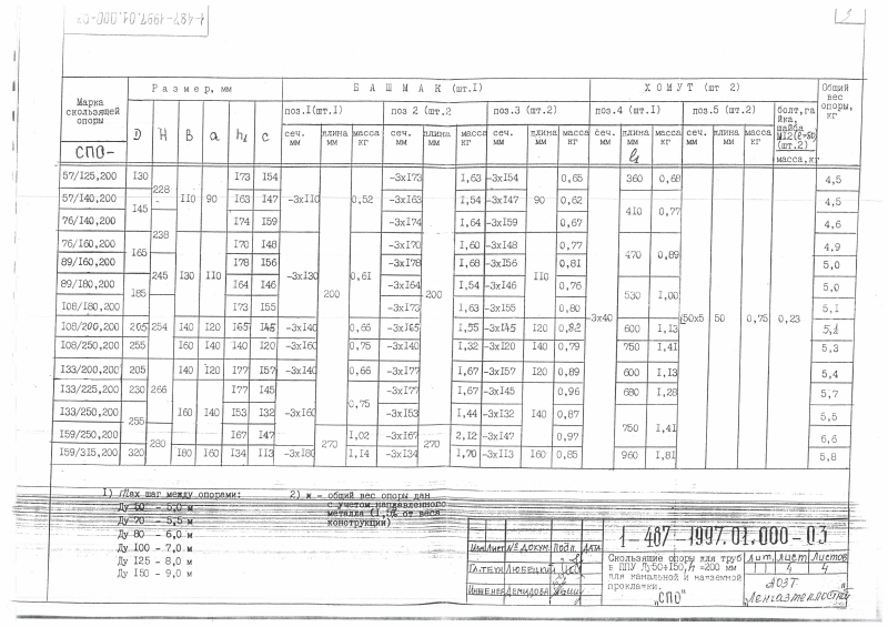 Скользящие опоры СПО для труб в ППУ Ду 50-150. Страница 4