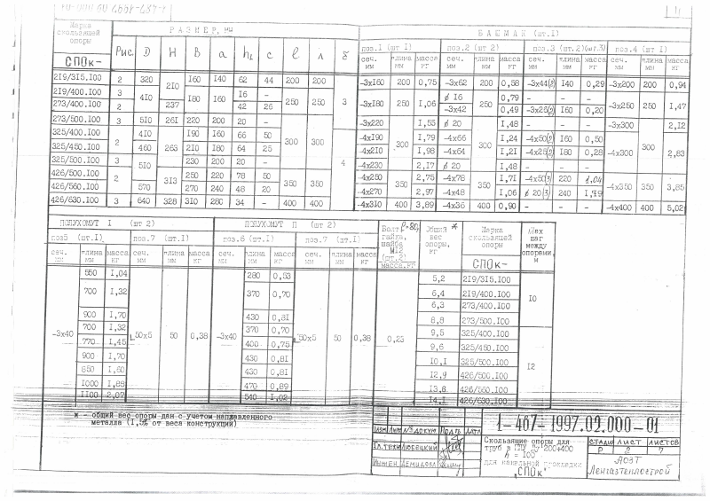 Скользящие опоры СПОк для труб в ППУ Ду 200-400 и Ду 500-1400. Страница 2