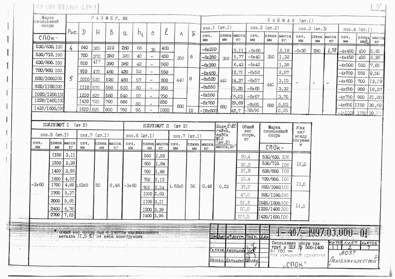 Скользящие опоры СПОк для труб в ППУ Ду 200-400 и Ду 500-1400. Страница 6