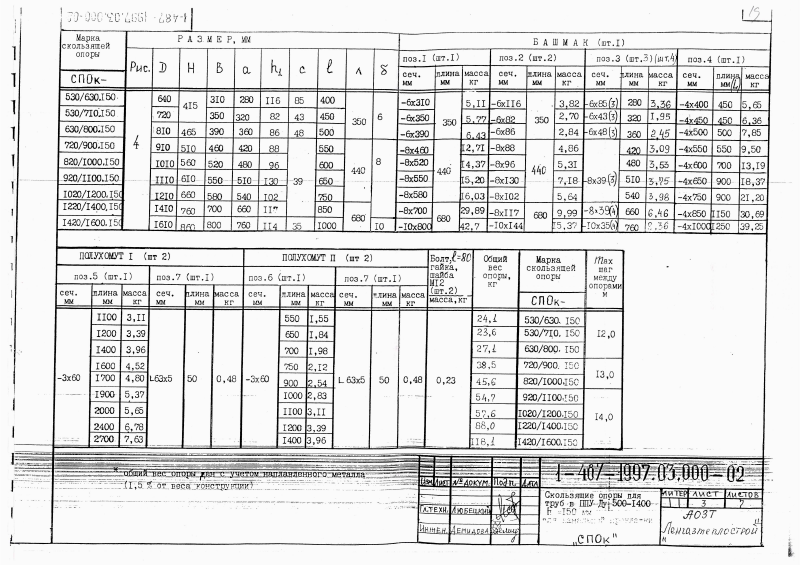 Скользящие опоры СПОк для труб в ППУ Ду 200-400 и Ду 500-1400. Страница 7