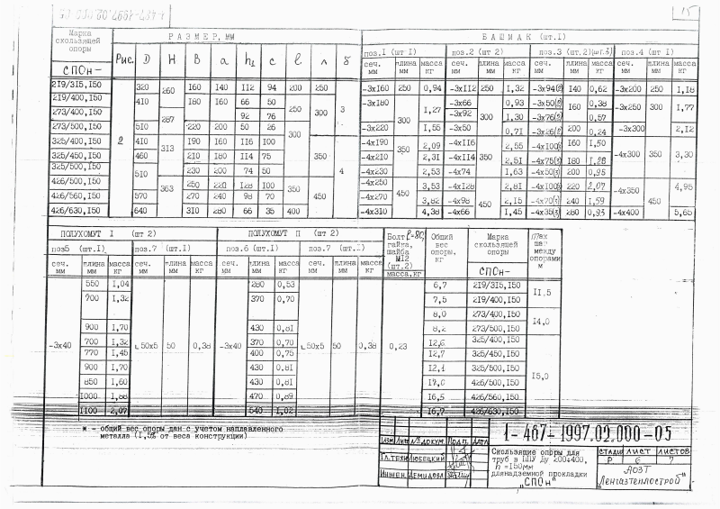 Скользящие опоры СПОн для труб в ППУ Ду 200-400. Страница 3