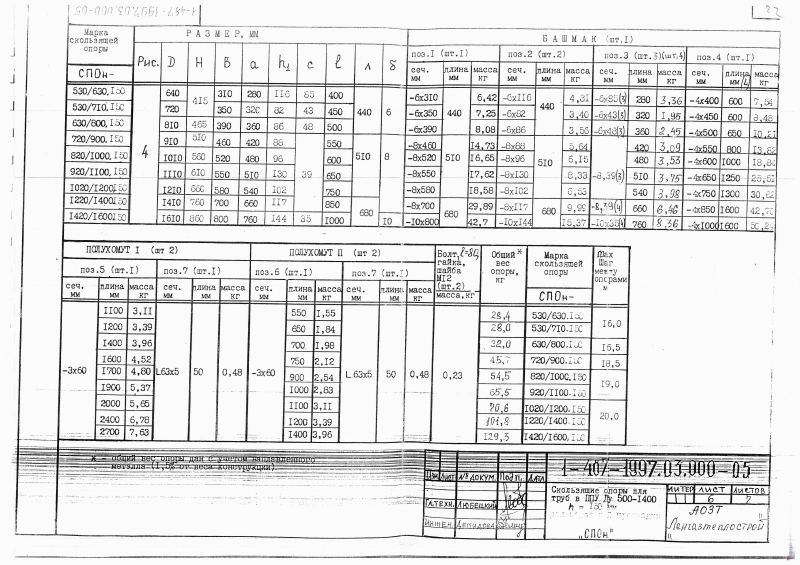 Скользящие опоры СПОн для труб в ППУ Ду 200-400. Страница 7