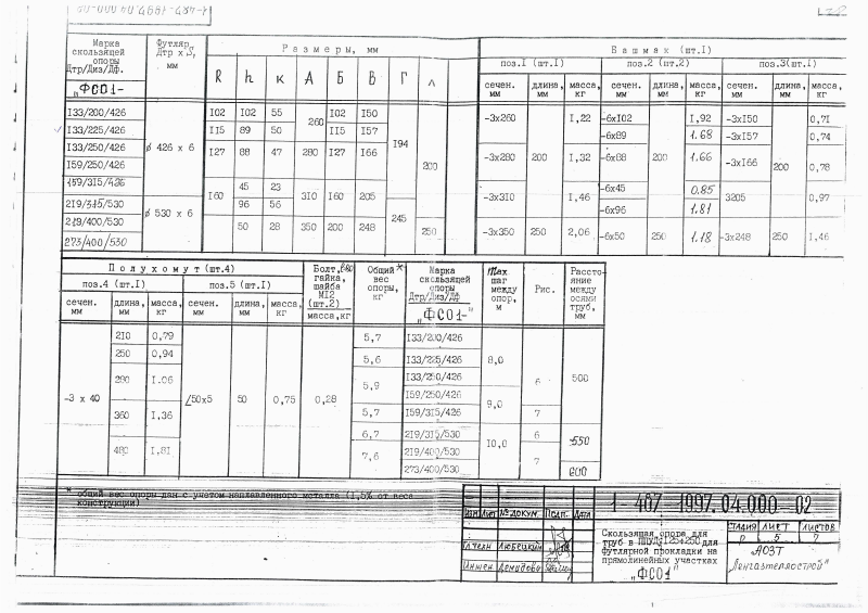 Скользящая опора в футляре ФСО1 для труб в ППУ Ду 50-1000. Страница 4