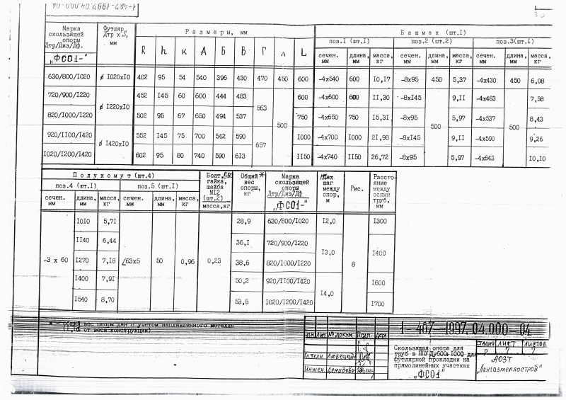 Скользящая опора в футляре ФСО1 для труб в ППУ Ду 50-1000. Страница 6