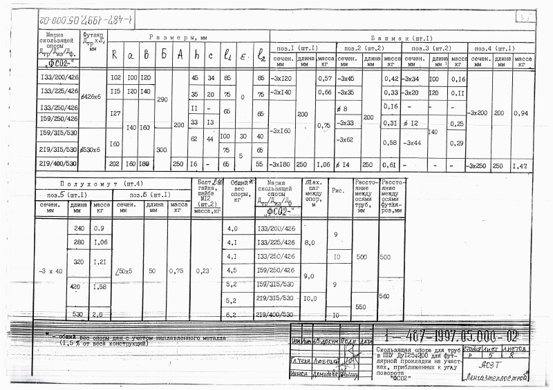 Скользящая опора в футляре ФСО2 для труб в ППУ Ду 50-1000. Страница 5