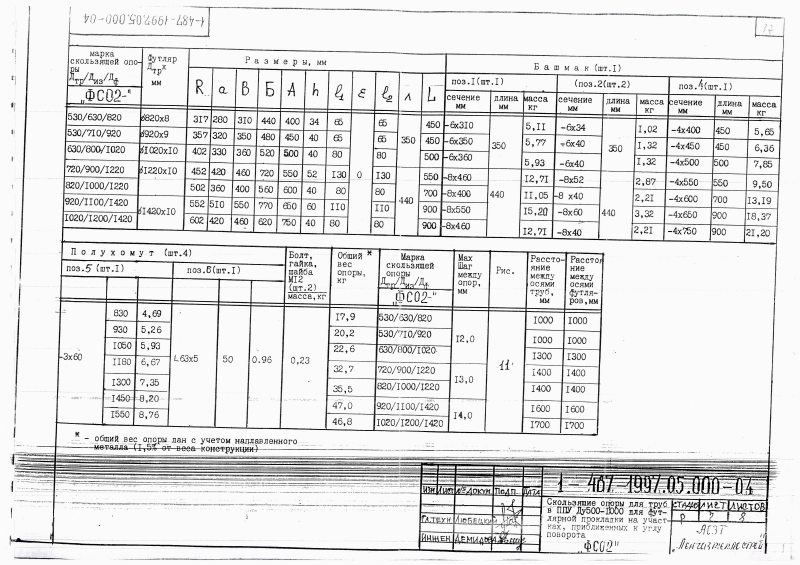 Скользящая опора в футляре ФСО2 для труб в ППУ Ду 50-1000. Страница 7