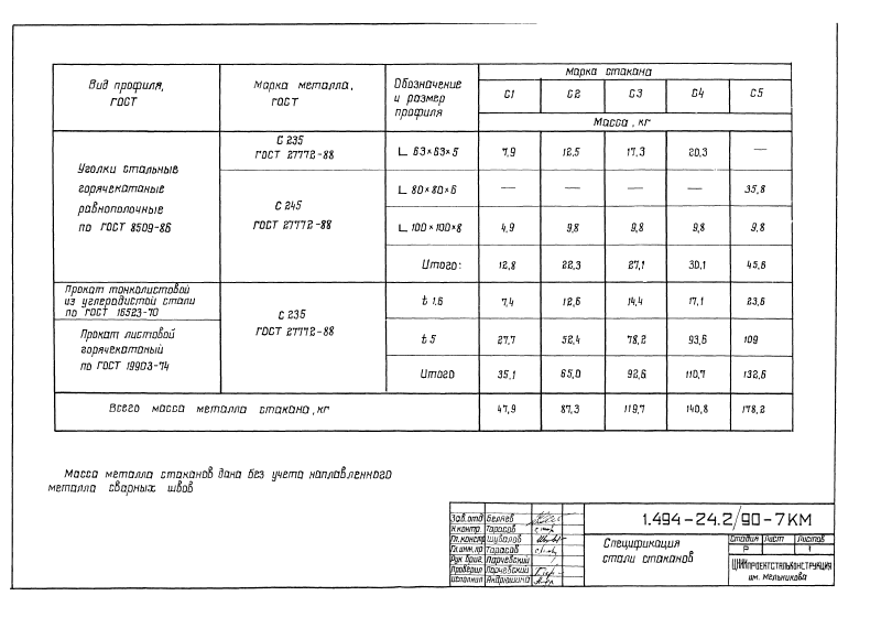 Стальные стаканы С1, С2, С3, С4, С5 серия 1.494-24 выпуск 2/90. Страница 11